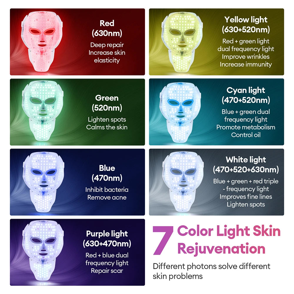 7-Color LED Photon Face & Neck Beauty Mask