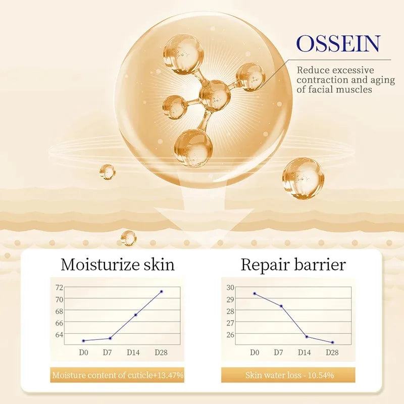 SADOER Collagen Eye Cream skincare