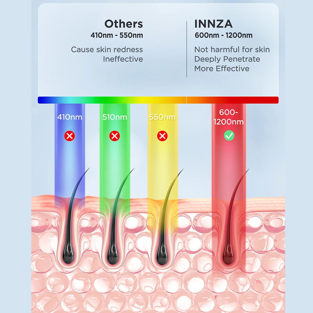 INNZA Ice-Cooling IPL Hair Removal Device
