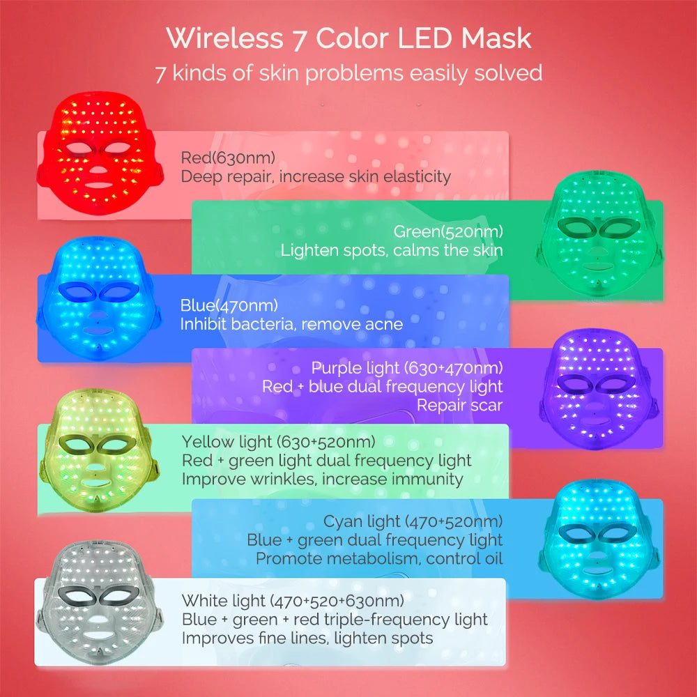 7-Color LED Photon Facial Beauty Mask
